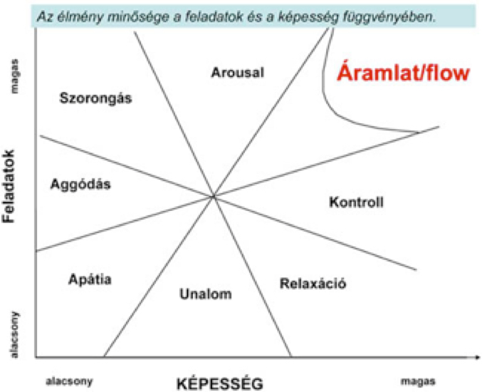 flow chart